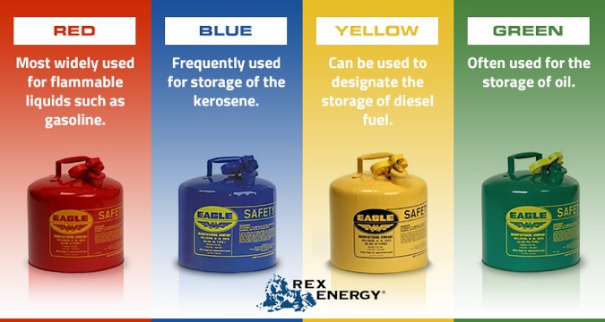 how-to-store-gasoline-safely-6-gas-can-storage-ideas