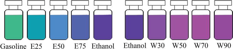 Gasoline Color Decide Its Grade