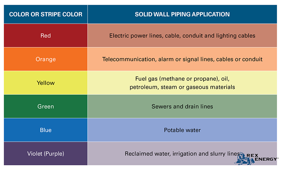 diesel fuel color chart Diesel fuel color chart